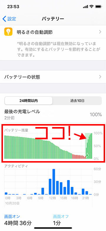 iPhone11Proの18W超高速充電のグラフ