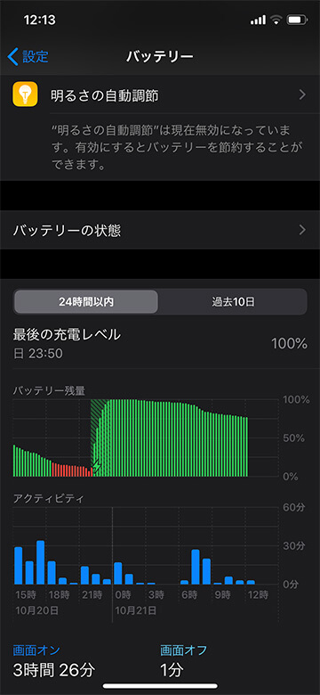 iPhone11Proバッテリー消耗の様子（12時の時点）